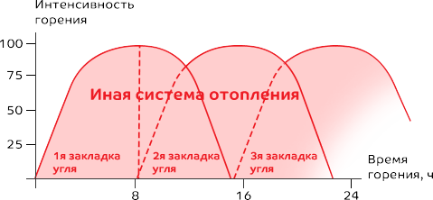 Желтые котлы STROPUVA